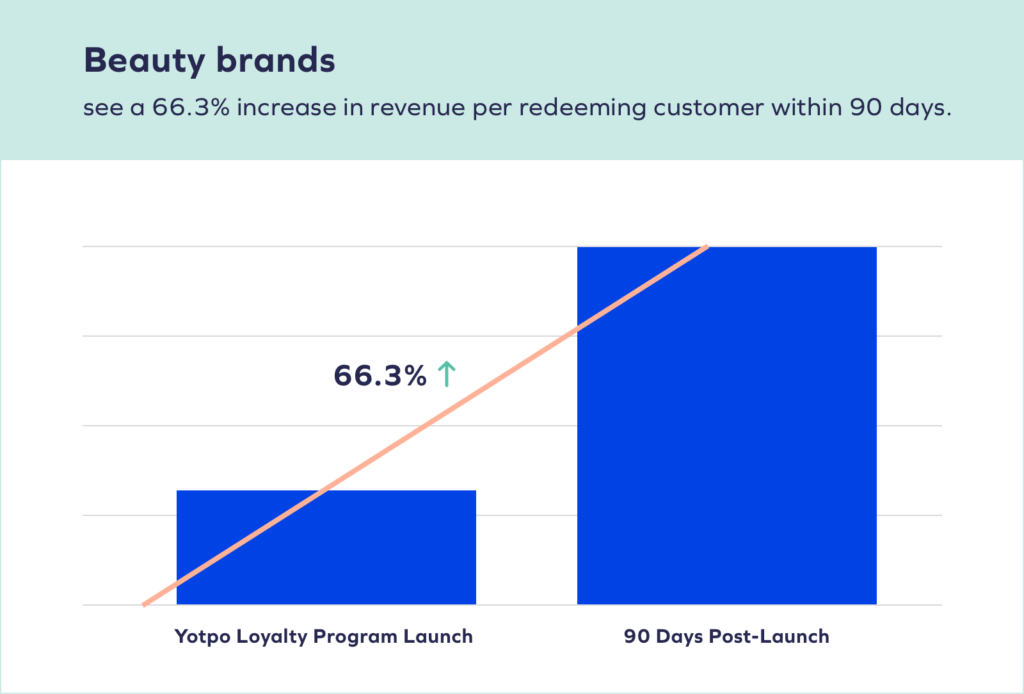 1@2x 8 Loyalty Program Benchmarks Report 11