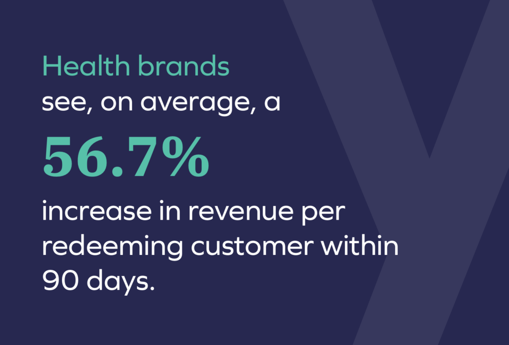 3@2x Loyalty Program Benchmarks Report 15