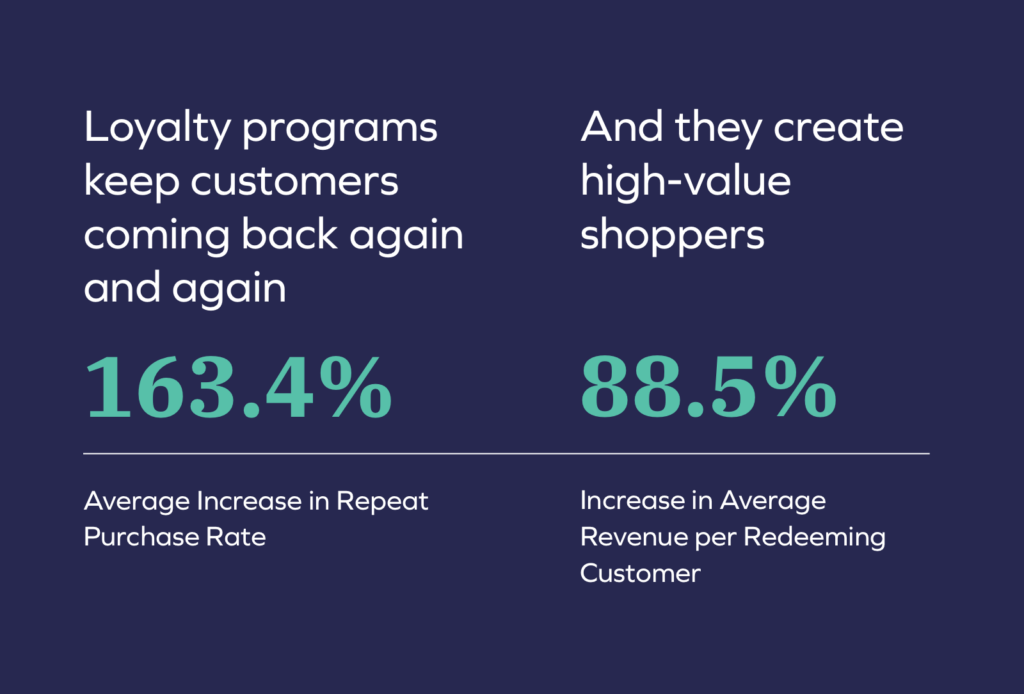 4@2x 2 Loyalty Program Benchmarks Report 9